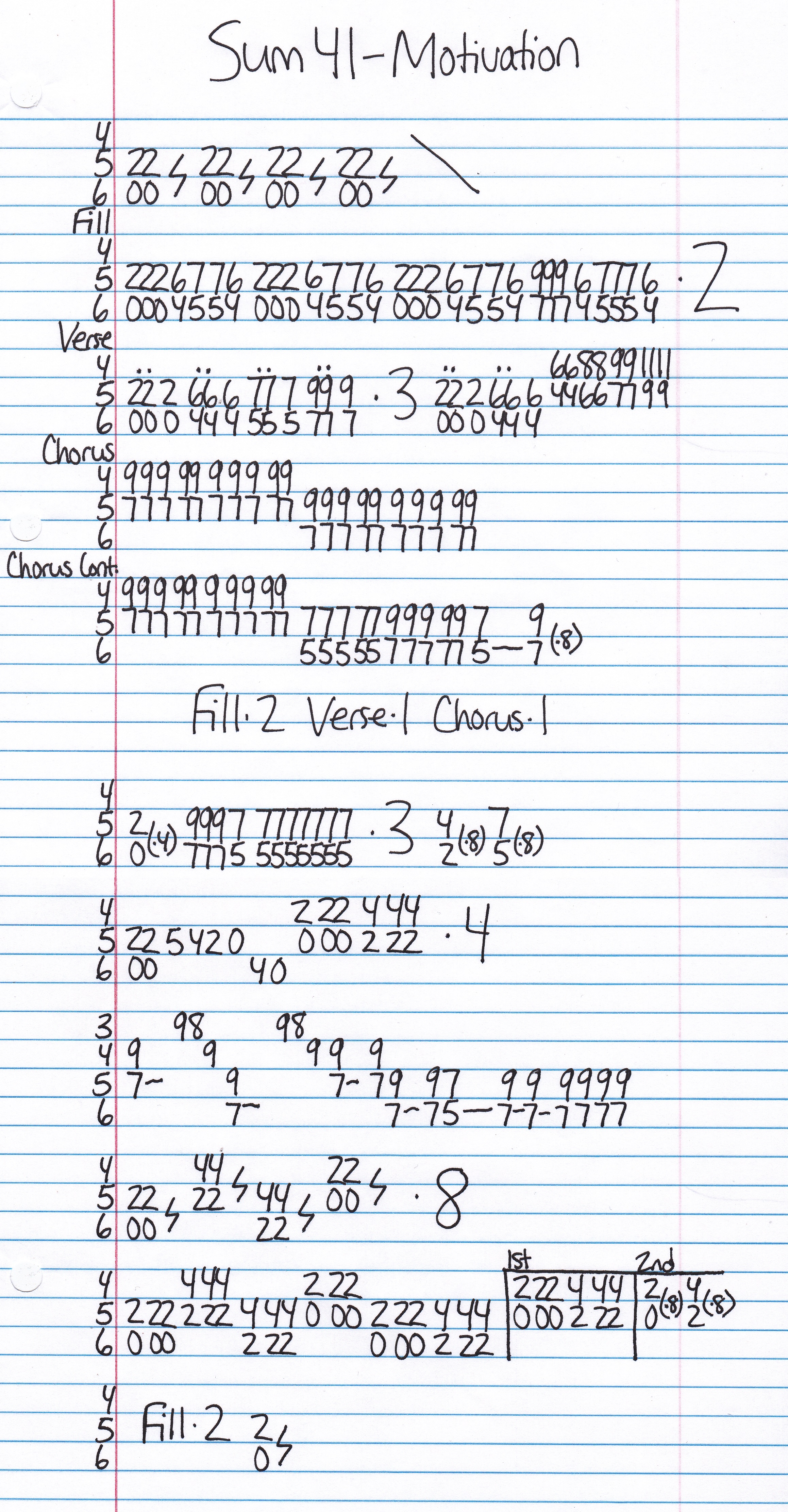 High quality guitar tab for Motivation by Sum 41 off of the album All Killer No Filler. ***Complete and accurate guitar tab!***